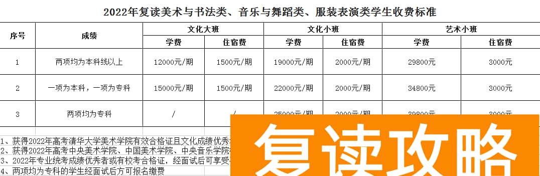 湖南长沙同升湖实验学校收费标准详细表格