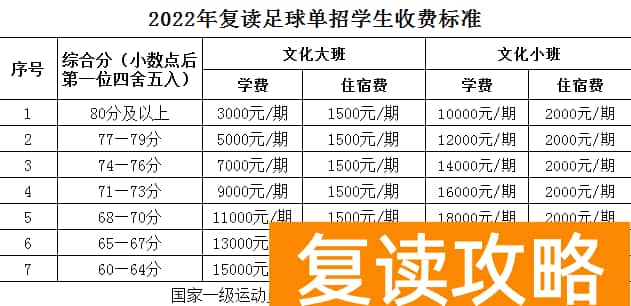湖南长沙同升湖实验学校收费标准详细表格