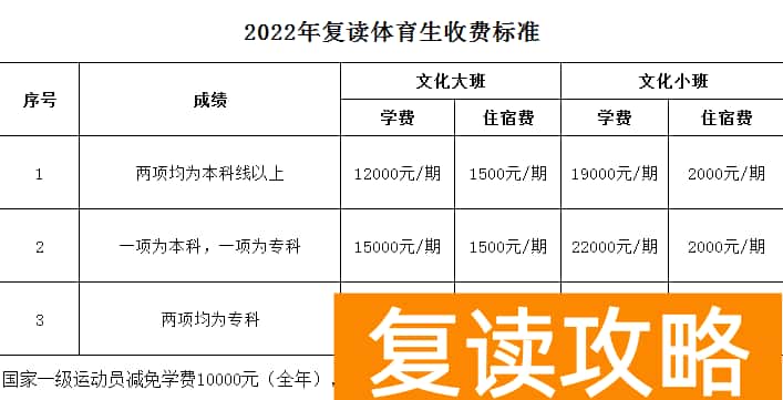 湖南长沙同升湖实验学校收费标准详细表格